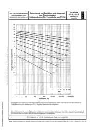 Berechnung von Behältern und Apparaten aus Thermoplasten - Stehende runde, drucklose Behälter - Behälter ohne Kippsicherung im Erdbebengebiet (DVS 2205-2 Beiblatt 11) (Entwurf)
